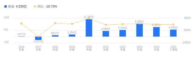 贵州轮胎的前世今生：2025年前三季度营收7956亿行业第六净利润454亿行业第八(图2)