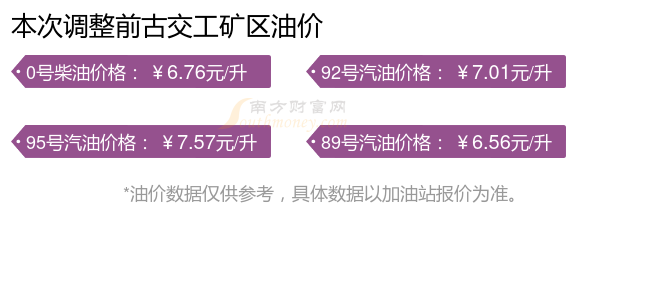 古交工矿区2025年油价调整时间表日历(11月1日更新)(图1)