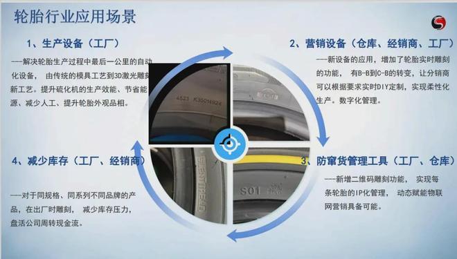 轮胎召回与技术创新：解析硫化与刻印问题(图6)