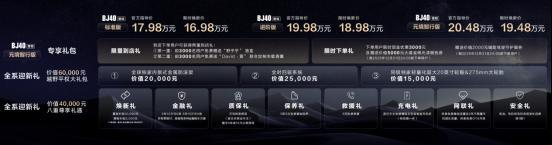 限时焕新价1948万元BJ40增程元境智行版正式上市！(图2)