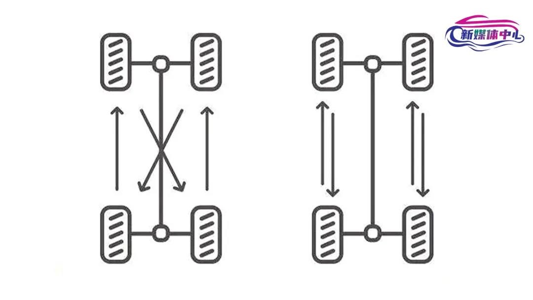 养车侠延长轮胎使用寿命的五个保养小技巧(图2)