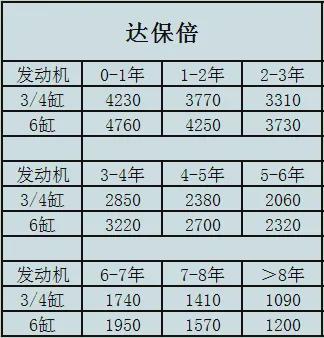 修事故车用副厂件、99元免费保养送了10万单…4S店抢客有多拼?(图2)