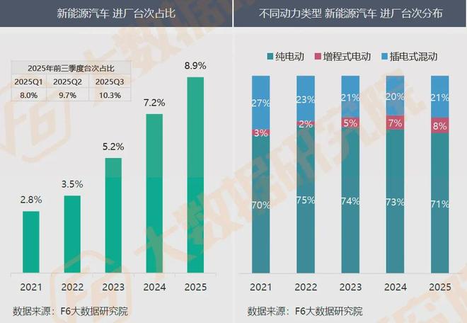调研2万家修理厂：进厂台次连续8个月同比下降高端车车主也省钱？(图13)