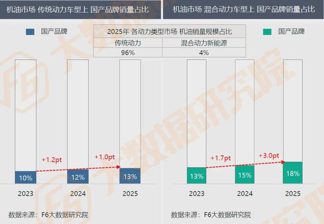调研2万家修理厂：进厂台次连续8个月同比下降高端车车主也省钱？(图5)