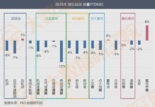 调研2万家修理厂：进厂台次连续8个月同比下降高端车车主也省钱？(图2)