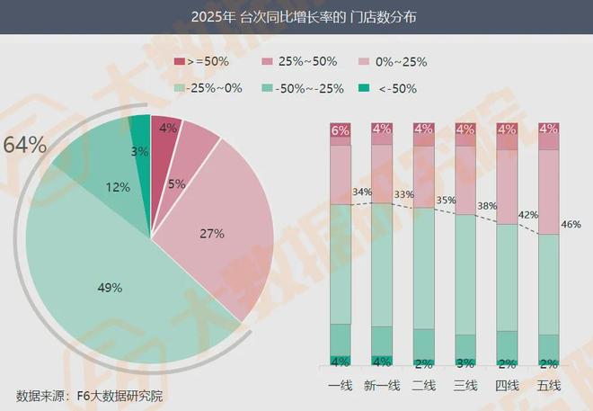 调研2万家修理厂：进厂台次连续8个月同比下降高端车车主也省钱？(图7)