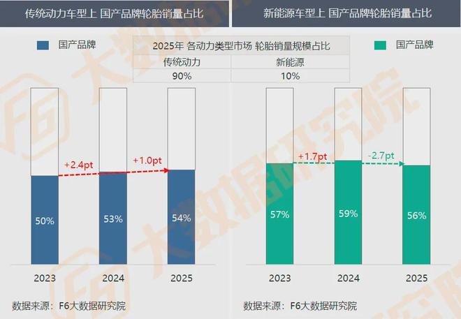 调研2万家修理厂：进厂台次连续8个月同比下降高端车车主也省钱？(图4)