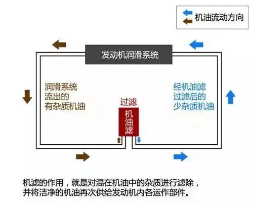 发动机寿命靠它？机油滤清器的科学保养指南(图4)