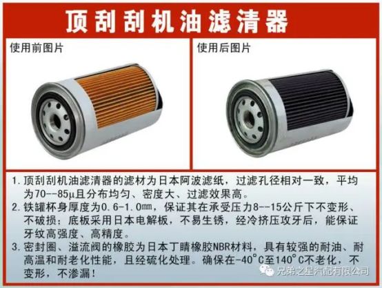 发动机寿命靠它？机油滤清器的科学保养指南(图8)