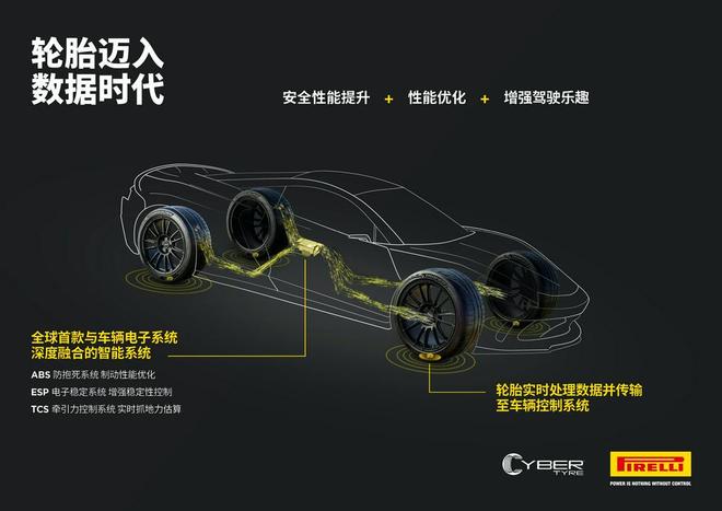 当高性能驶入可持续时代下一代轮胎的核心价值被重新定义(图6)