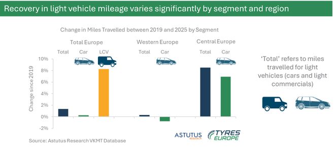 这一地区PCR市场中国轮胎占七成(图3)