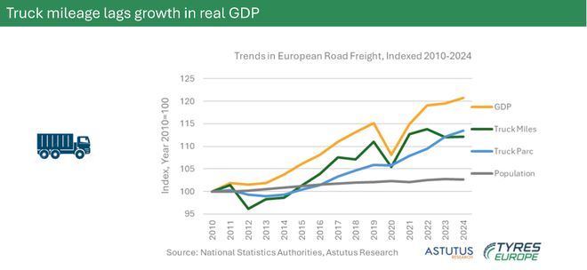 这一地区PCR市场中国轮胎占七成(图5)