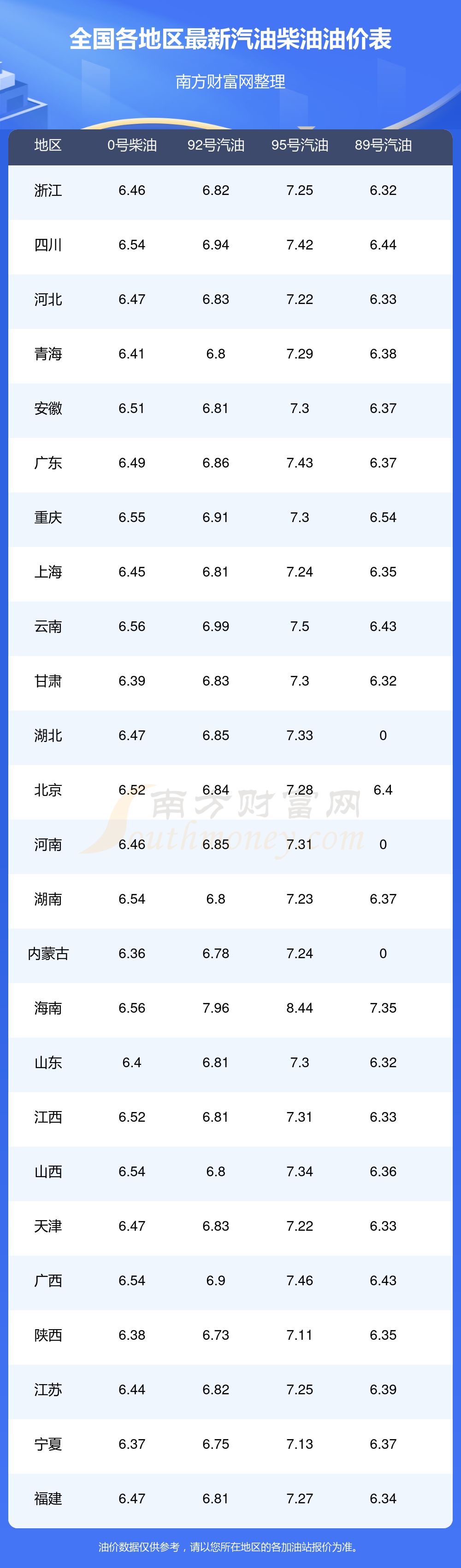 油价调整时间确定!12月14日今日油价表12月22日24时国内将迎调整(图1)
