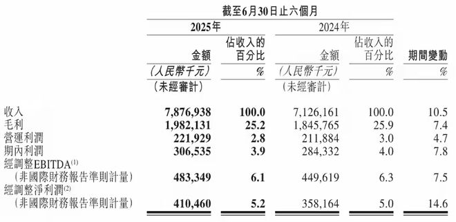 三年多了途虎养车怎么样了?丨正经追踪(图4)