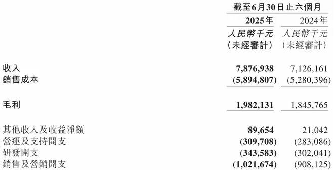 三年多了途虎养车怎么样了?丨正经追踪(图6)