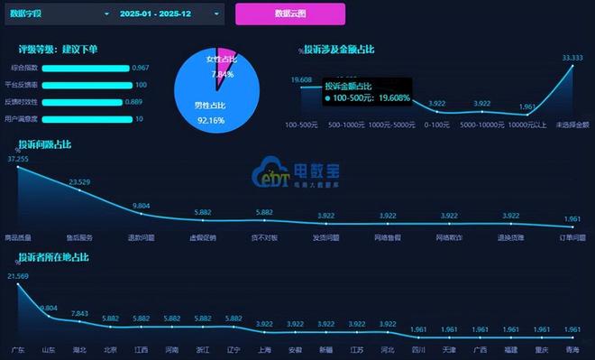 “途虎养车”被指商品质量问题频发售后承诺屡成空文(图3)