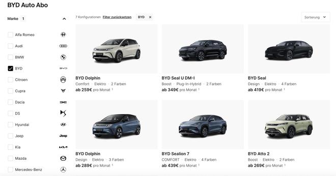 中国汽车成功抢占欧洲“第四大支柱”市场!(图5)