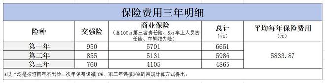 养一辆小米YU7要花多少?解析三年六万公里用车成本值得选吗?(图4)
