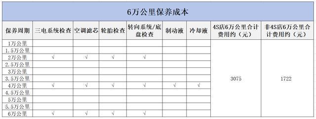 养一辆小米YU7要花多少?解析三年六万公里用车成本值得选吗?(图5)