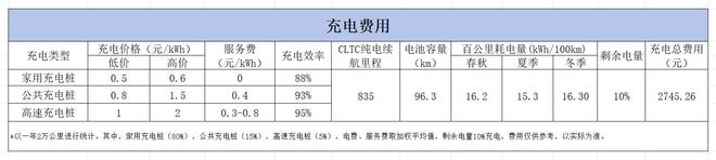 养一辆小米YU7要花多少?解析三年六万公里用车成本值得选吗?(图6)