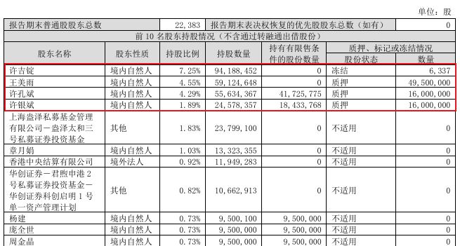 轮胎企业前董事、61岁浙江富豪许吉锭突遭刑拘妻子套现327亿(图6)