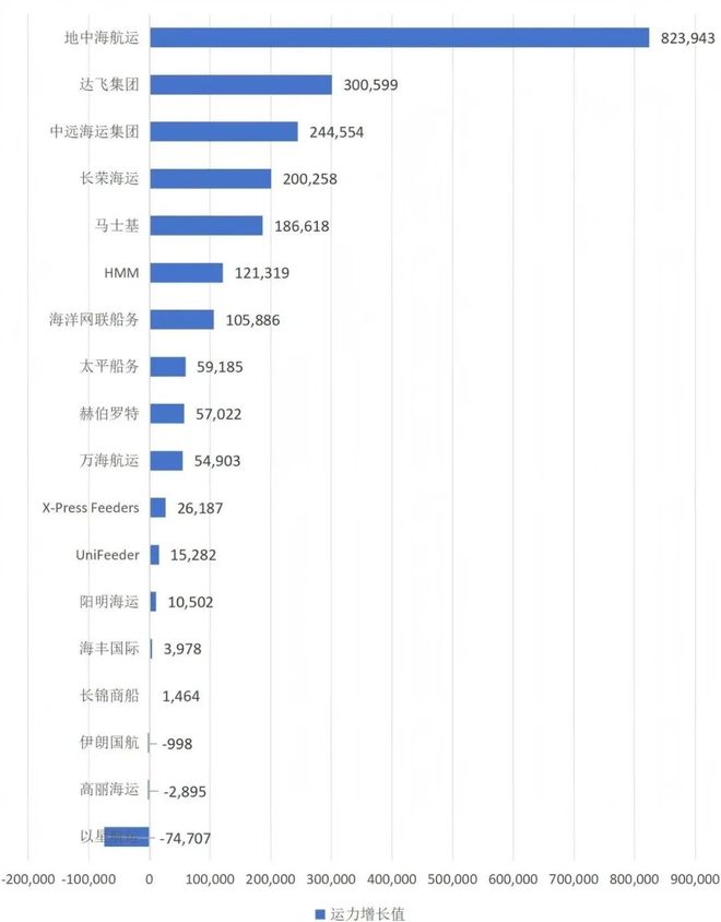 2026年首个全球运力排行榜出炉！(图2)