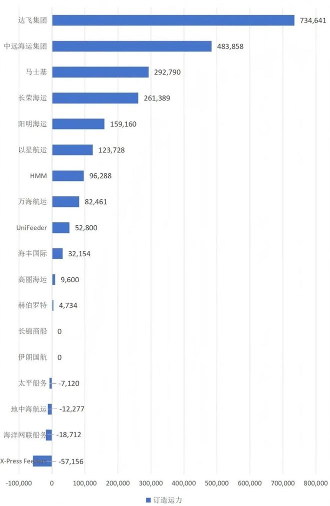 2026年首个全球运力排行榜出炉！(图3)
