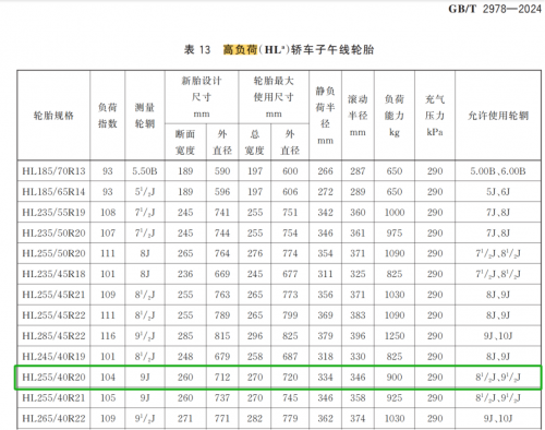 国产轮胎东风胜利用数据打破国际品牌滤镜拿回市场话语权！(图13)