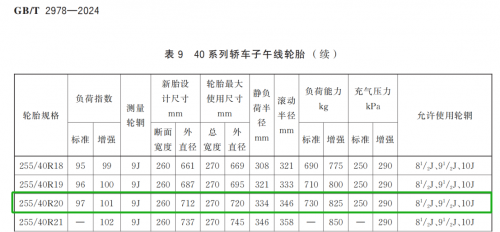 国产轮胎东风胜利用数据打破国际品牌滤镜拿回市场话语权！(图14)