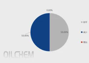 多重因素影响8月份半钢轮胎产量或将小幅下滑(图4)