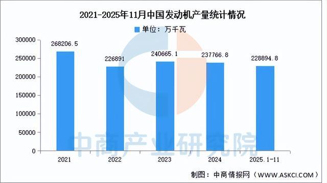 2026年中国工程机械产业链图谱及投资布局分析（附产业链全景图）(图4)