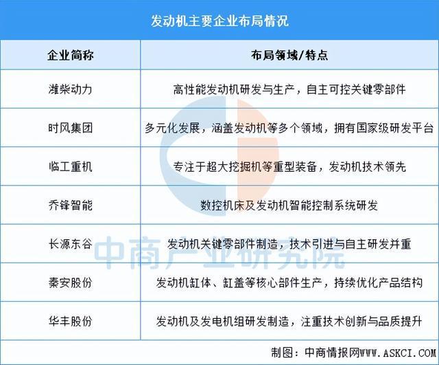 2026年中国工程机械产业链图谱及投资布局分析（附产业链全景图）(图5)