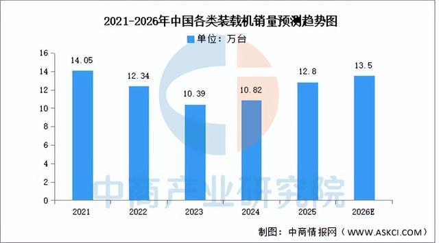 2026年中国工程机械产业链图谱及投资布局分析（附产业链全景图）(图11)