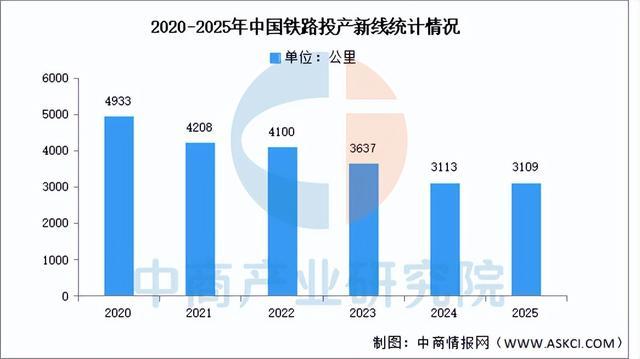 2026年中国工程机械产业链图谱及投资布局分析（附产业链全景图）(图17)
