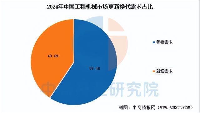 2026年中国工程机械产业链图谱及投资布局分析（附产业链全景图）(图12)