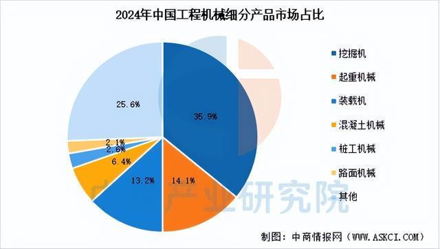 2026年中国工程机械产业链图谱及投资布局分析（附产业链全景图）(图9)