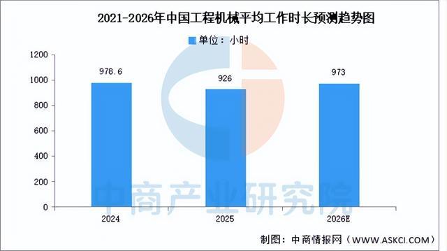 2026年中国工程机械产业链图谱及投资布局分析（附产业链全景图）(图8)
