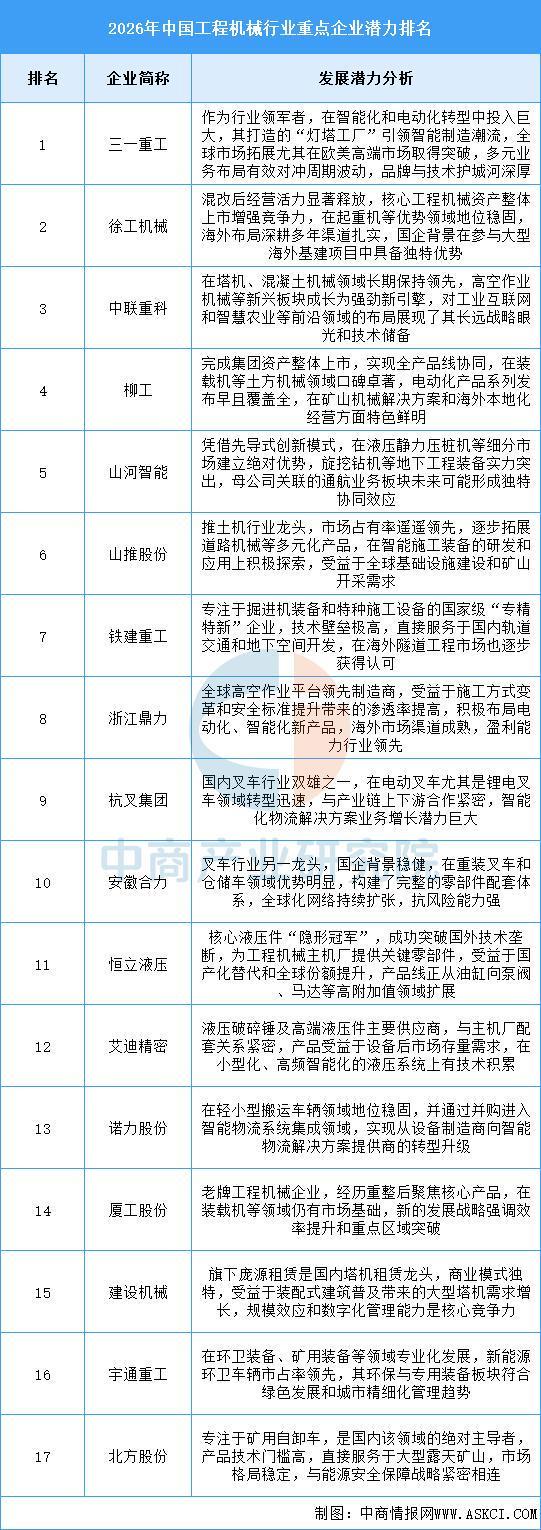 2026年中国工程机械产业链图谱及投资布局分析（附产业链全景图）(图13)