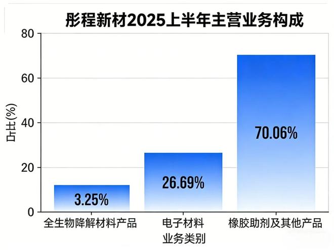 冲刺“A+H”股上市彤程新材“掌上明珠”成关键筹码(图3)