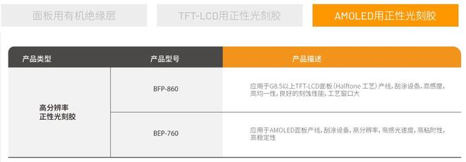 冲刺“A+H”股上市彤程新材“掌上明珠”成关键筹码(图5)