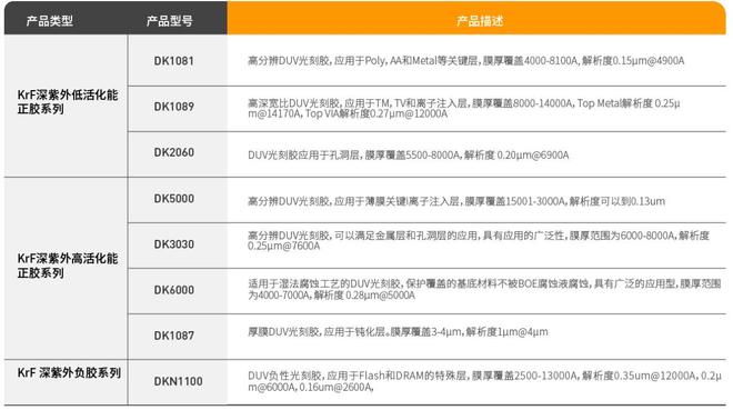 冲刺“A+H”股上市彤程新材“掌上明珠”成关键筹码(图4)