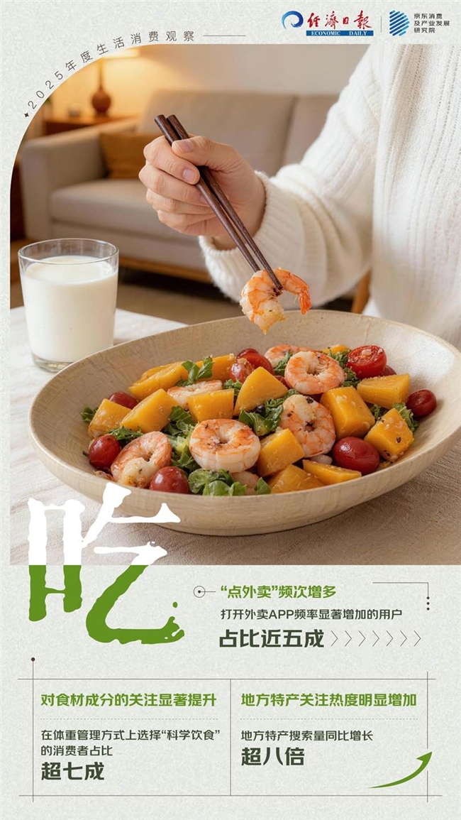 “倒带2025”：从衣食住行用的生活消费中解读这一年(图2)