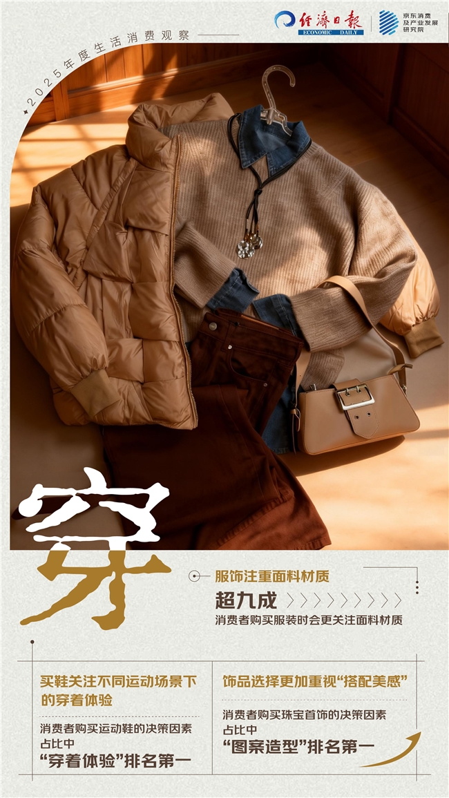 “倒带2025”：从衣食住行用的生活消费中解读这一年(图3)