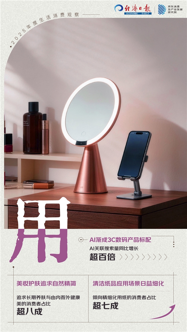 “倒带2025”：从衣食住行用的生活消费中解读这一年(图6)