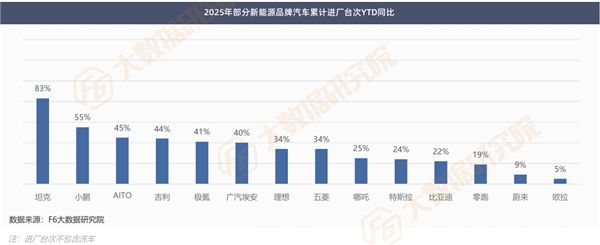 最新报告：4S店、轮胎店跌得最惨美容精品“拖后腿”；新能源售后爆发真要“杀死”传统维修？(图6)