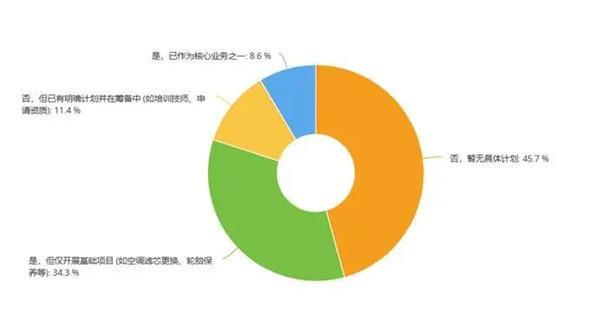最新报告：4S店、轮胎店跌得最惨美容精品“拖后腿”；新能源售后爆发真要“杀死”传统维修？(图7)