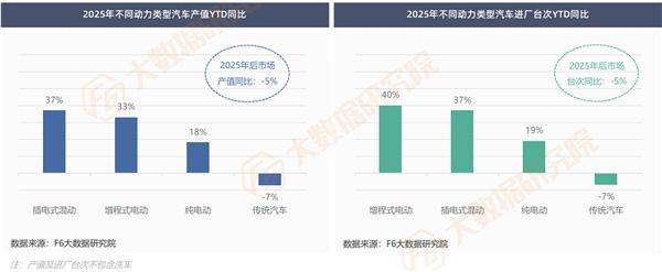 最新报告：4S店、轮胎店跌得最惨美容精品“拖后腿”；新能源售后爆发真要“杀死”传统维修？(图5)