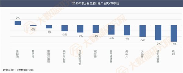 最新报告：4S店、轮胎店跌得最惨美容精品“拖后腿”；新能源售后爆发真要“杀死”传统维修？(图4)