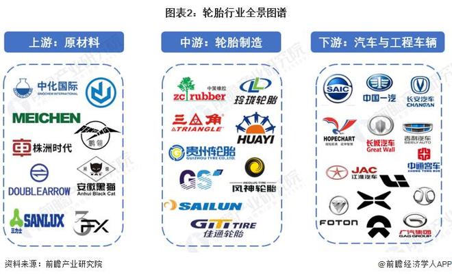 【前瞻分析】2023-2028年中国轮胎行业市场供需及竞争格局分析(图3)