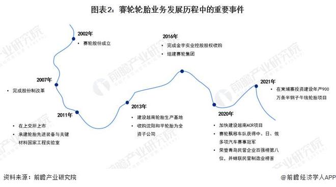 【前瞻分析】2023-2028年中国轮胎行业市场供需及竞争格局分析(图4)
